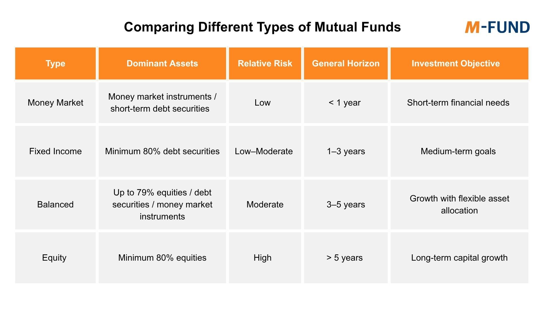 Comparing Different Types of Mutual Funds.jpg