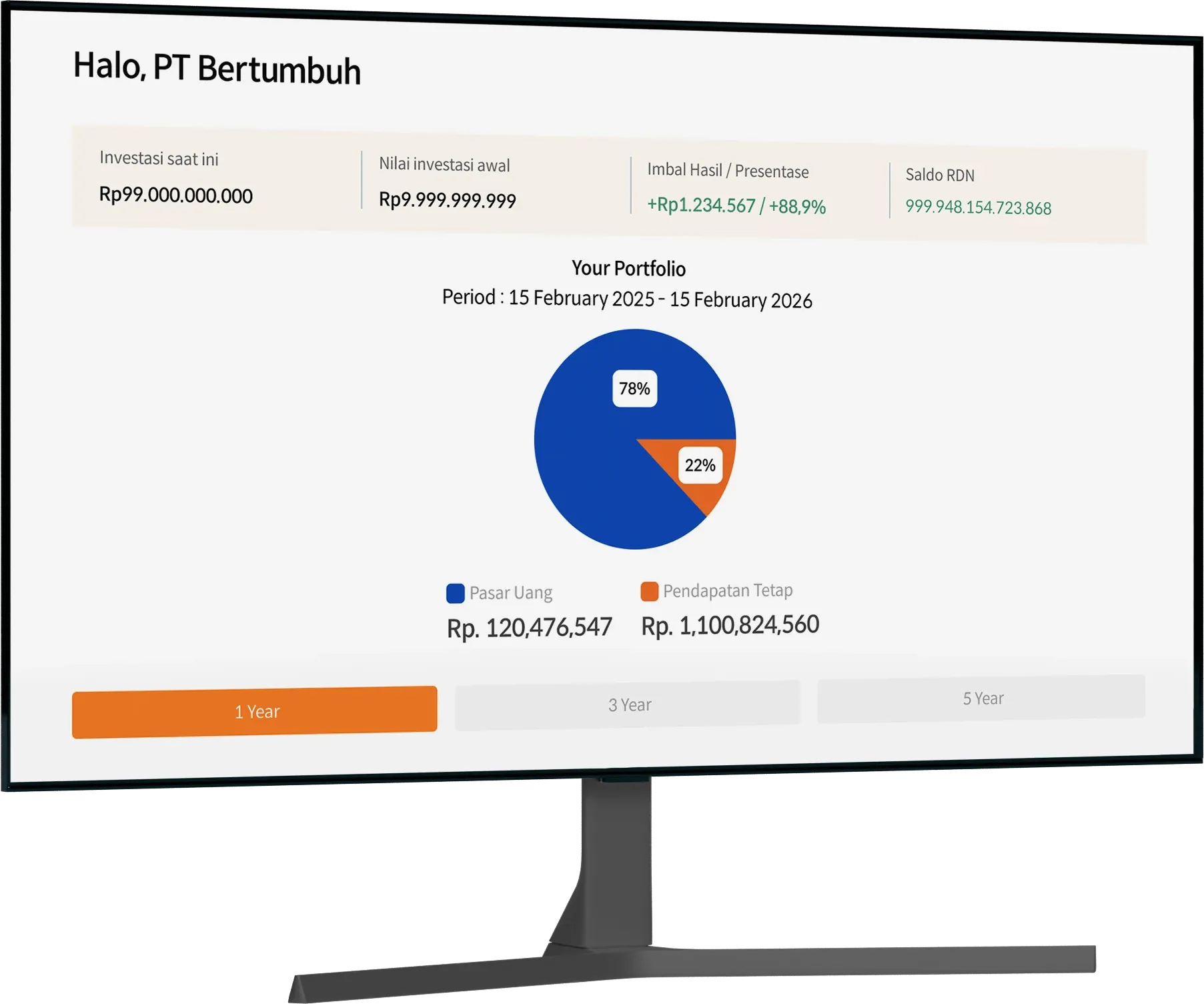 Dashboard M-FUND Corporate di layar monitor