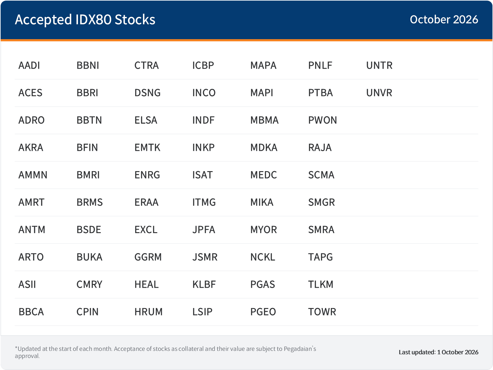 Template Daftar Saham IDX80 Gadai Efek_EN.png
